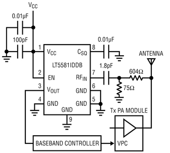 A 5.8 GHz-RMS detector implementation Figure 4: A 5.8 GHz RMS Detector Implementation.